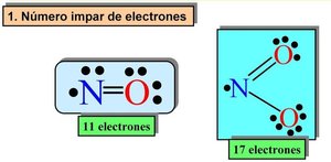 Estructuras de Lewis de elementos representativos