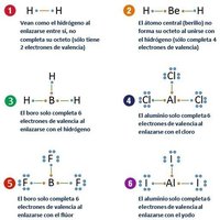 Excepciones a la regla del octeto
