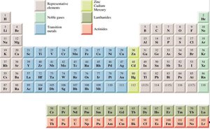 Tabla periódica de los elementos