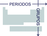 Periodos y grupos en la tabla periódica