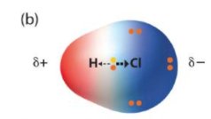Polarity in HCl molecule, showing partial charges