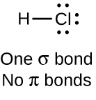 Sigma and pi bonds in HCl