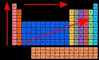Photoelectron spectroscopy spectrum