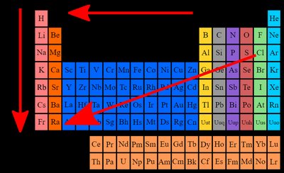 Isoelectronic series ionic radii