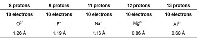 Periodic trend: electronegativity