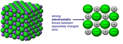 Ionic lattice and hydration shells
