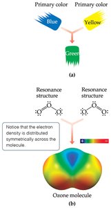 Resonance structures in ozone