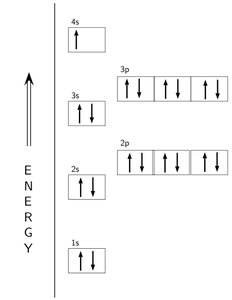 Orbital diagram with electron filling order