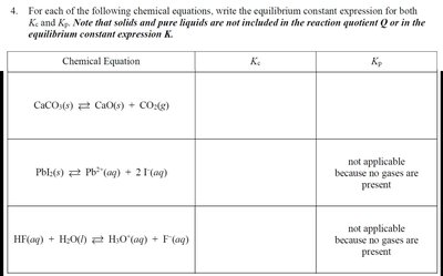 Table of chemical equations for equilibrium constant expressions