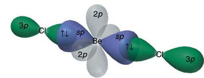 sp hybridization in BeCl2 showing orbital overlap