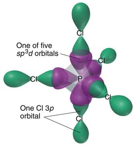 sp3d hybridization in PCl5 showing orbital overlap