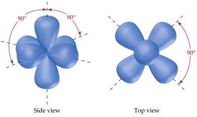 sp3d2 hybridization: octahedral arrangement of six orbitals
