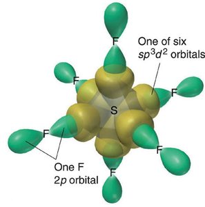 sp3d2 hybridization in SF6 showing orbital overlap