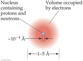 Nuclear atom structure
