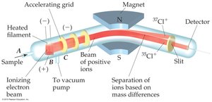 Mass spectrometer