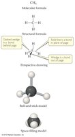 Types of chemical formulas and models