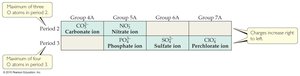 Patterns in oxyanion nomenclature