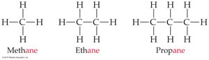 Alkanes: methane, ethane, propane