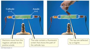 Cathode ray tube experiment