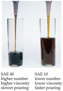 Viscosity comparison: SAE 40 vs. SAE 10