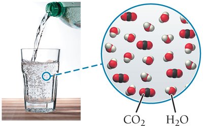 Club soda: CO2 dissolved in water