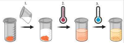 Recrystallization process