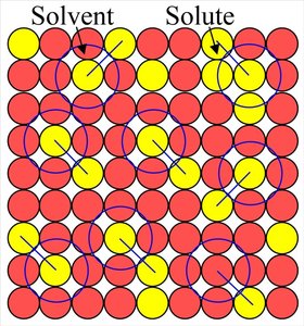 Homogeneous mixture: solvent and solute particles