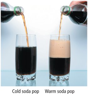 Cold soda vs warm soda: gas solubility