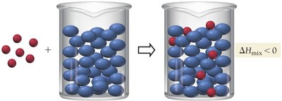 Disordered solution after mixing
