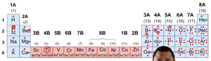 Periodic table with Lewis dot symbols for main group and transition elements