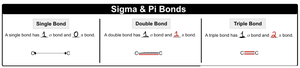 Counting sigma bonds in a molecule