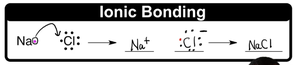 Resonance structures for a molecule