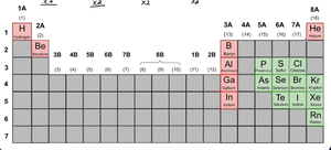 Periodic table highlighting elements with incomplete and expanded octets