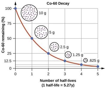 First-order decay equations