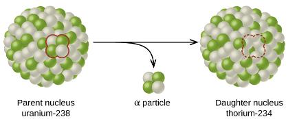 Alpha decay representation