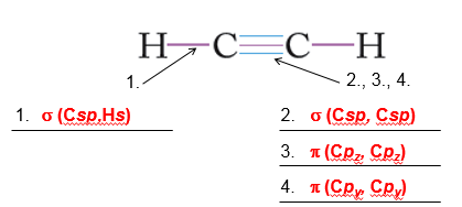 Bonding in acetylene (C2H2) showing sigma and pi bonds