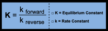 Relationship between equilibrium constant and rate constants