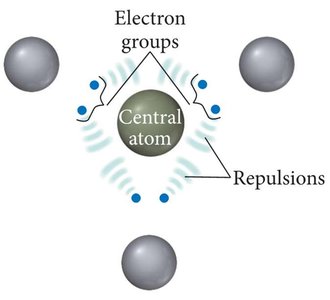 VSEPR electron groups and repulsions around a central atom
