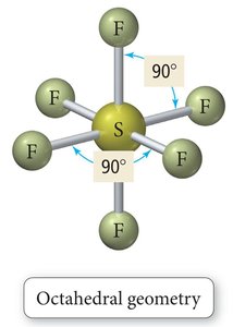 Octahedral geometry model