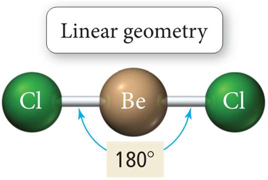 Linear geometry of BeCl2