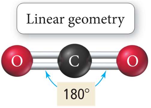 Linear geometry of CO2