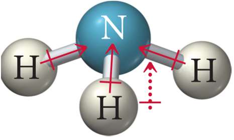 NH3 net dipole moment