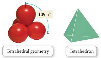 Tetrahedral geometry model