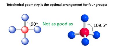 Tetrahedral geometry and tetrahedron