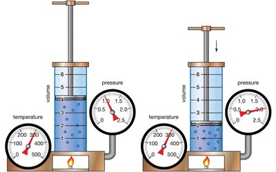Manometer pressure calculation