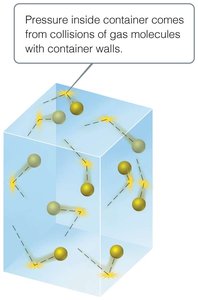Kinetic-molecular theory main points