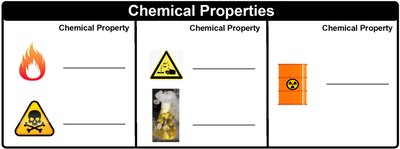Examples of chemical properties: flammability, toxicity, reactivity, radioactivity