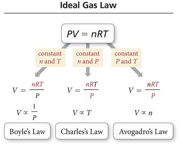 Table of gas constant R in various units