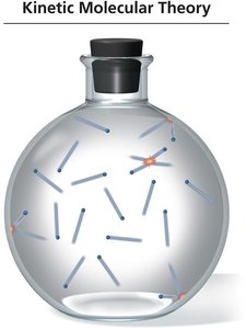 Kinetic molecular theory: gas particles in motion