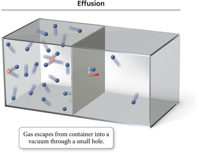 Effusion: gas escaping through a small hole